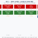 HYG-265 | "경제위기 3개월 전, 이 지표가 먼저 경고했다" (경제공부 시리즈 #11)