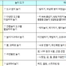 장평초 병설유치원 놀이터 이미지