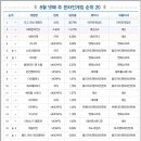5스타 PC방 이미지