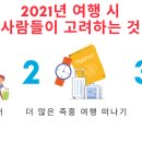 사람과여행 이미지