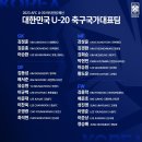 [오피셜] U-20 대표팀 소집 명단 (2023 AFC U-20 아시안컵 예선) 이미지