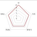 돼지갈매기 이미지