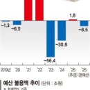 통신나라 이미지