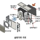 실외기 구조 이미지