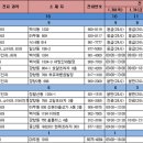 신성태평양약국 이미지