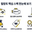 (주)아워홈 르노코리아부산점(T/A공장) | 르노 필랑트 쿠페형 SUV 드디어 출시! 가격대부터 쏘렌토 팰리세이드 비교까지 총정리