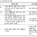 놀이시설물의 재료별 특성 1 이미지