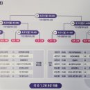 상남생활체육공원 운동장 이미지