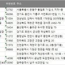 계양디딤보호작업장 이미지