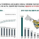 상도경로당 이미지