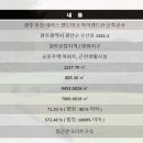 무진아파트 (B) 이미지