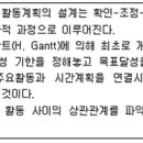 사회복지사 1급 이론 - 사회복지행정론 | 사회복지사1급(3교시)_사회복지행정론2020-02-08