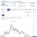 케이엘에너지 이미지