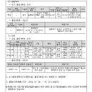 소로3-111 이미지