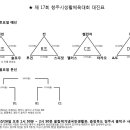 [확정]제17회청주시생활체육농구대회 참가팀 확정/장소/시간 공지 이미지