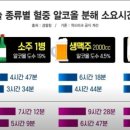유진마트 이미지