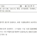 창신해독