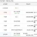 I-PARK(109동) 앞 - 2226 | I-PARK(109동) 앞