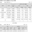 양산 케이테크 티스토리