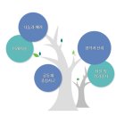 현대비뇨기과의원 이미지