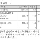 (주)나이스홀딩스 이미지