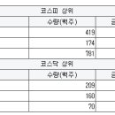 유니에프에이
