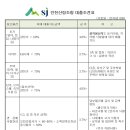 인천산림조합 대출조견표 안내 이미지