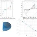 (x^3) 곡선의 이진벡터 공리와 직각삼각형-회전공간 모델 원점 대칭, 두 직각삼각형의 동치화, 내부 반회전, Möbius식 위상, 리 이미지
