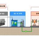 파워토탈시스템