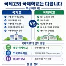 North London Collegiate School Jeju(초등학교) | "국제고와 국제학교는 다릅니다!" 제주·송도·대구 국제학교 7곳 완벽 총정리