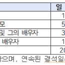 알쓸학상 2탄 ^^(출석일수와 경조사 관련 수업인정 일수) 이미지