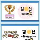 세븐일레븐 울산청량쌍용점 | 🎉 [90기 도전 다이어트 시상식 후기] 울산청량쌍용점에서 열린 5주간의 특별한 파티