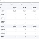 성마르코유치원 이미지