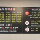 경원해물찜 증산점 이미지