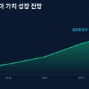 한올산업 | 한올바이오파마, 신약 개발 기업의 가치는 어떻게 만들어질까