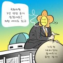 시사만평 12월 15일 - 김건희 학력위조 허위기재, 이미지