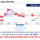 DS디에스프라자 이미지