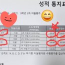 푸르넷윤쌤공부방