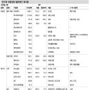780142 네이버블로그