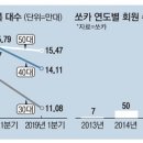 남성카서비스 네이버블로그