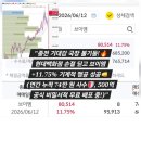 ​[6/12 매매일지] 종전 기대감 폭등, 브이엠 +11% 폭발!🔥