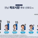 용산-현장-603 이미지