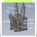 계기용변성기(MOF)의 명칭 및 기능 이미지