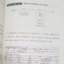 [초심자방 19.11.05] 말소기준, 부동산 들를 때, 공시송달, 교통유발금, 추가주택 금지서약 이미지