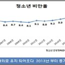 건강약속 동양뉴스