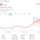 루시드환경 이미지