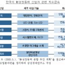 희소금속과 산업경쟁력 이미지