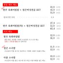 오성집 시청점 이미지