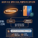 손 안의 비서 스마트폰 이미지