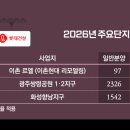 삼성전자 맞은편 공원 이미지